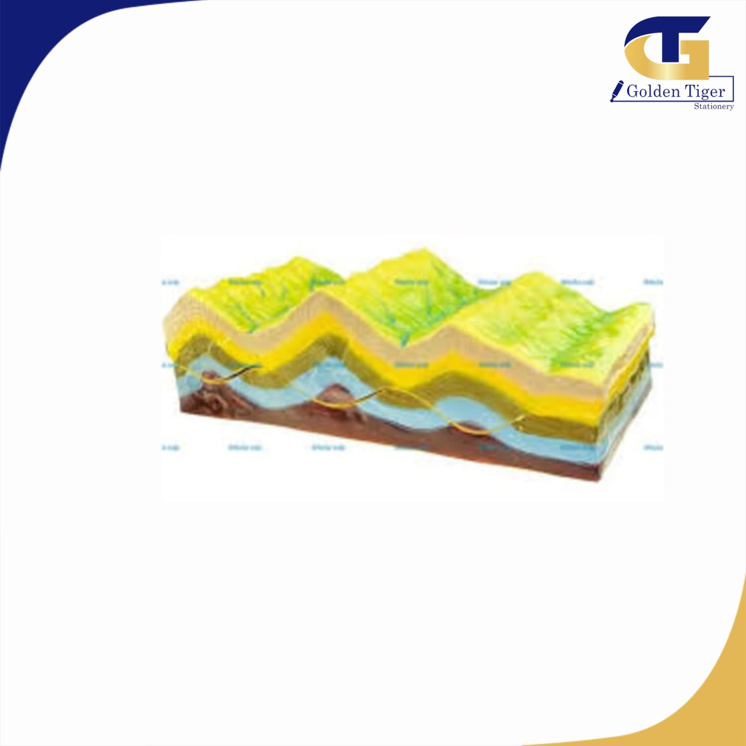 Model of Plate Tectonic and Surface Configuration | Golden Tiger ...